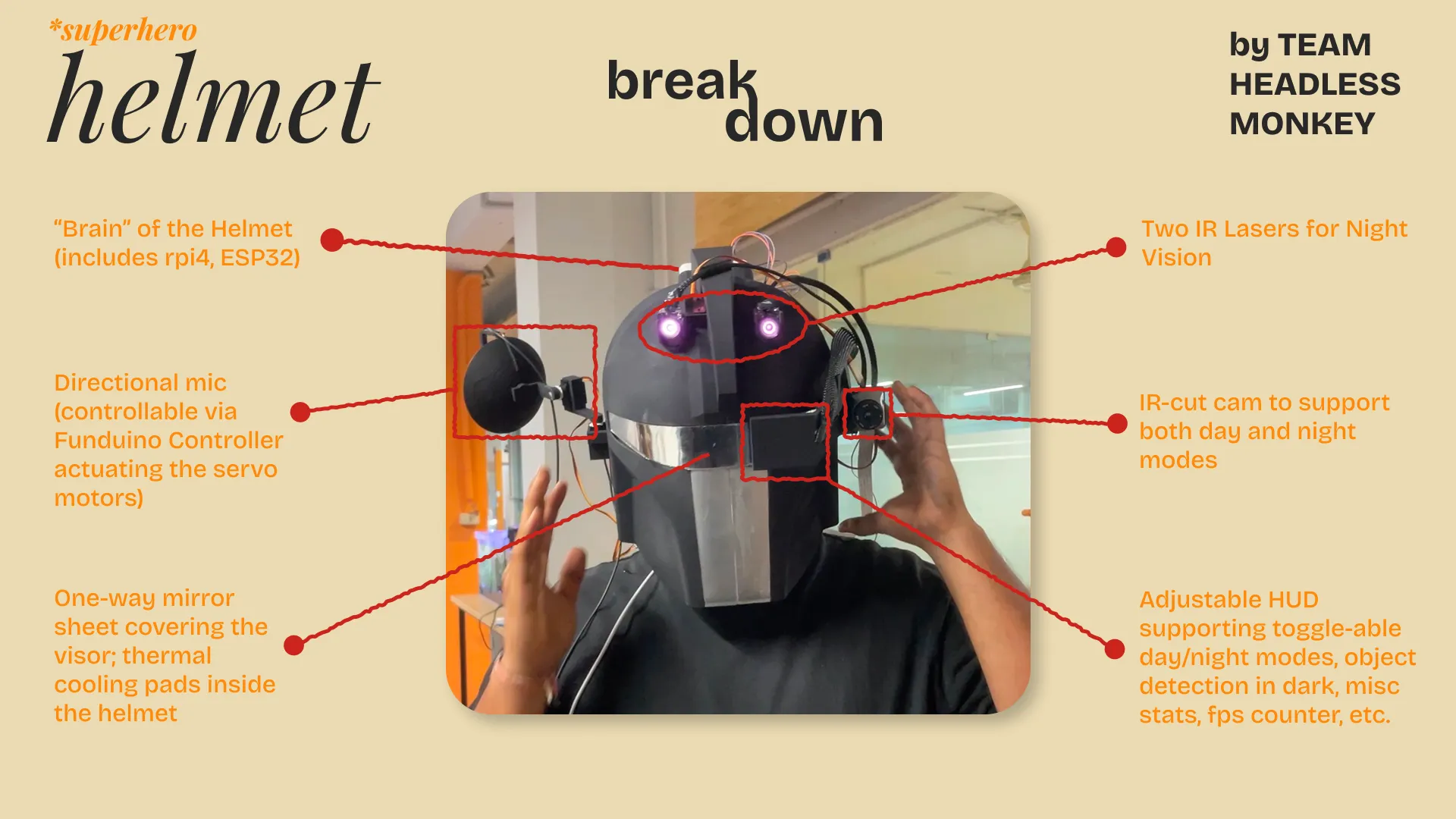 helmet breakdown